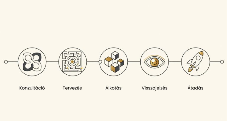 Munkafolyamat minimalista ikonokkal kreatív tartalomkészítés
